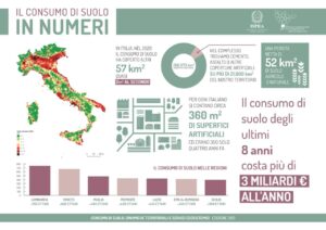 Scopri di più sull'articolo 2,4 mq al secondo: troppo veloce!