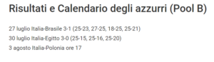 Scopri di più sull'articolo Nella pallavolo maschile, l’Italia va avanti