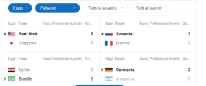 Scopri di più sull'articolo Passa la Germania e Slovenia batte la Francia!