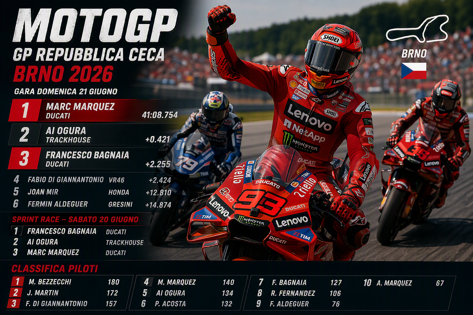 Scopri di più sull'articolo MotoGP Brno: Marquez vince ma Ogura conferma il talento