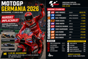 Scopri di più sull'articolo MotoGP Germania 2026: Marquez riapre il Mondiale