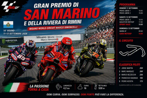 Scopri di più sull'articolo Misano pronta ad accendere la corsa al titolo MotoGp