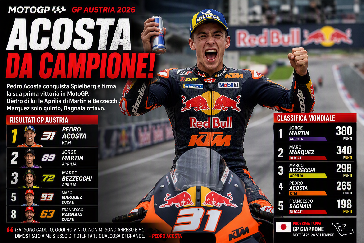 Scopri di più sull'articolo MotoGP Austria 2026: Acosta conquista Spielberg e riapre il suo futuro da campione