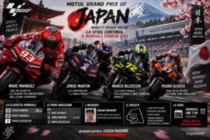 Scopri di più sull'articolo MotoGP Giappone 2026: a Motegi inizia il momento decisivo del Mondiale