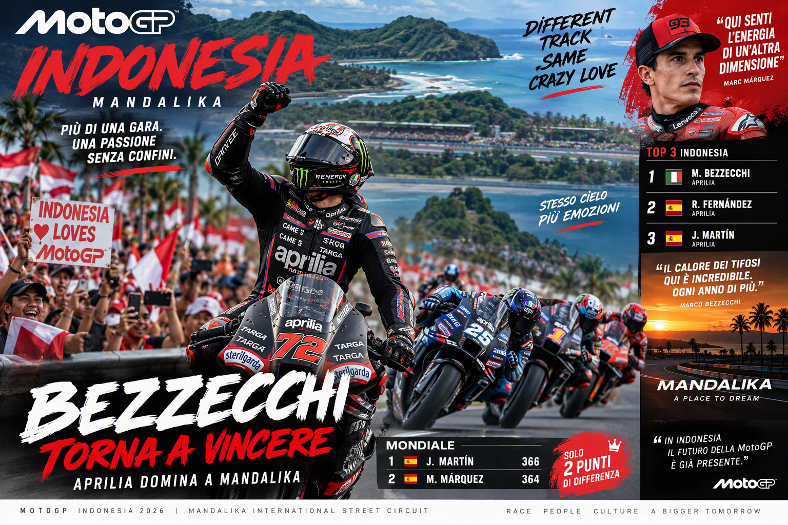Scopri di più sull'articolo MotoGP Indonesia 2026: l’Aprilia si prende Mandalika e il Mondiale è più aperto che mai